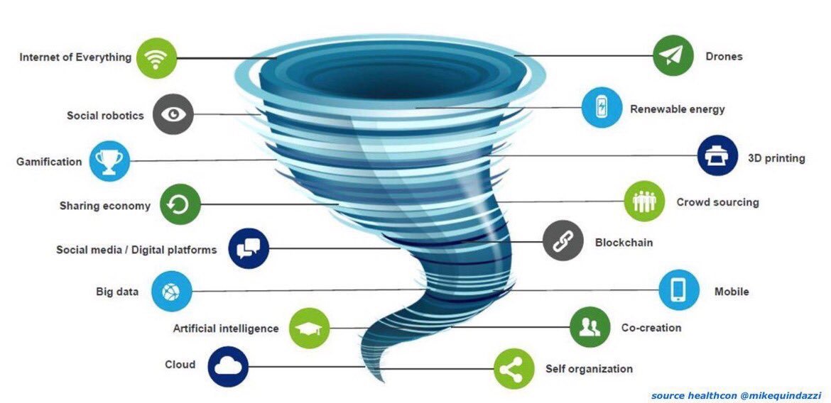 HikariBlue's tweet image. 16 Technologies Advancing at an Exponentially Increasing Rate!

#AI #IoT #IoE #Mobile #Robotics #BigData #fintech #blockchain #drones #3D #AR #VR #Mixedreality 

HT @MikeQuindazzi

cc @Fisher85M @ipfconline1 @JacBurns_Comext @Damien_CABADI @AntonioSelas @AndrewYNg @SimonCocking