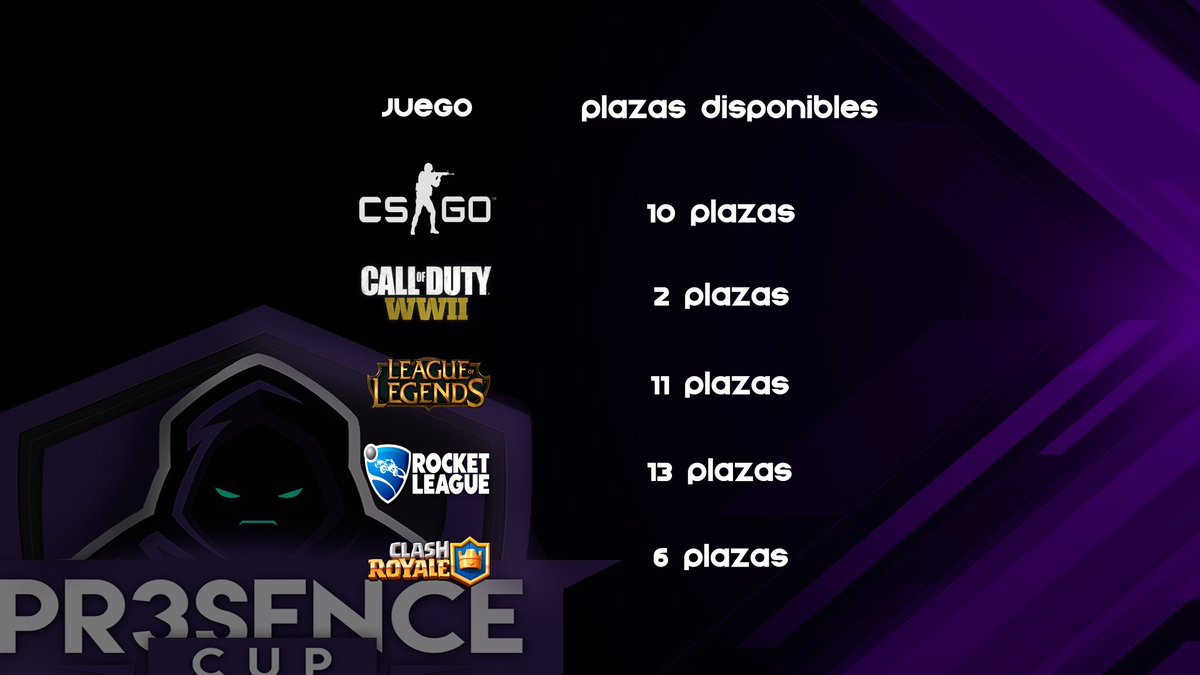 ¿Tu club busca un torneo gratuito donde demostrar su gran potencial?
Nosotros te damos la oportunidad y con premios!
Para participar es muy fácil!
- Ábrenos MD
- Entra en nuestro discord
- A competir!
¿A qué esperar para apuntarte?
#Pr3senceCUP #GOPR3 @SQ_eSports