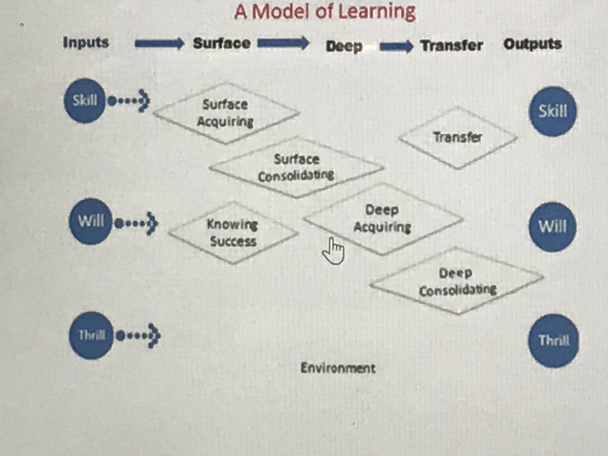 JamieHomb's tweet photo. From Hattie and Donoghue Learning Strategies #IowaASCD https://t.co/GQcAWXoZ8s
