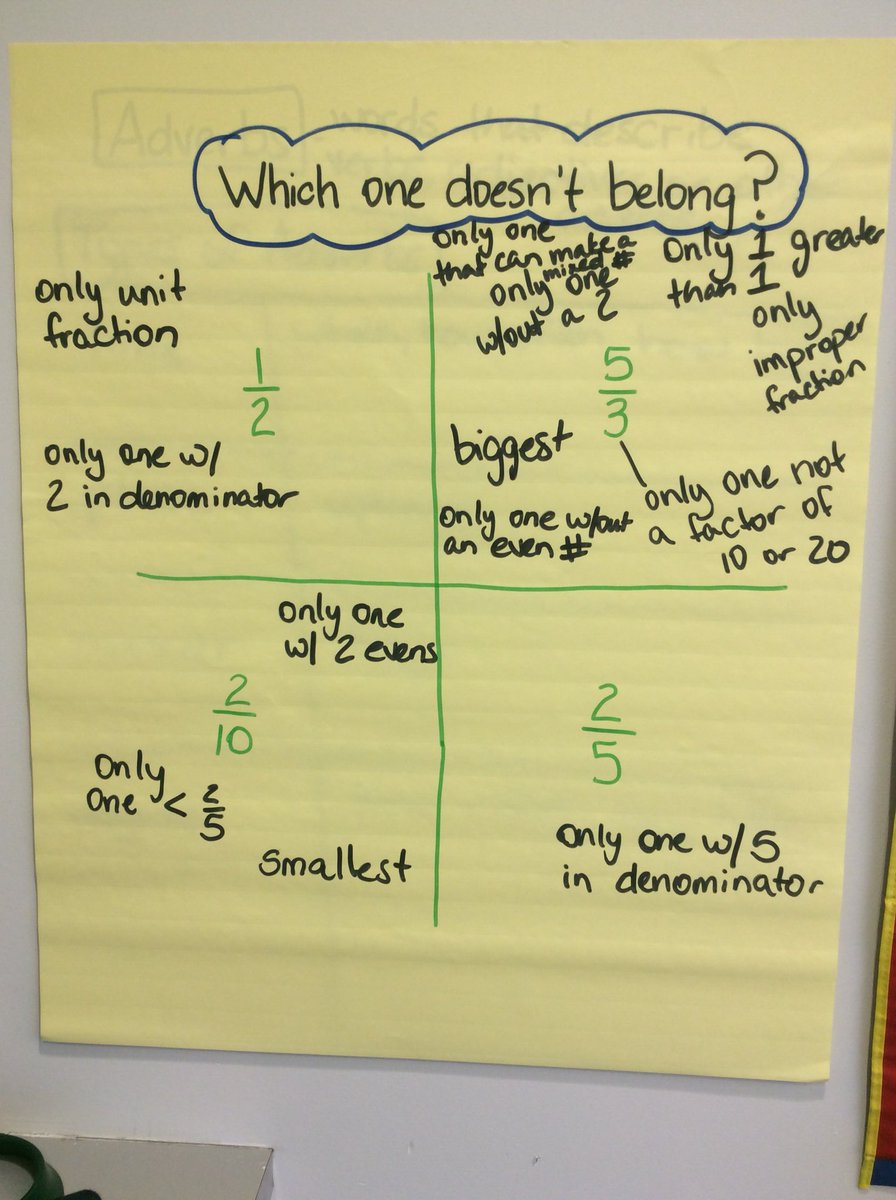 MsMonicasClass's tweet photo. Practicing our critical thinking and math talk with our first @WODBMath #CISinspires #mathrocks https://t.co/PIHsARLSyP