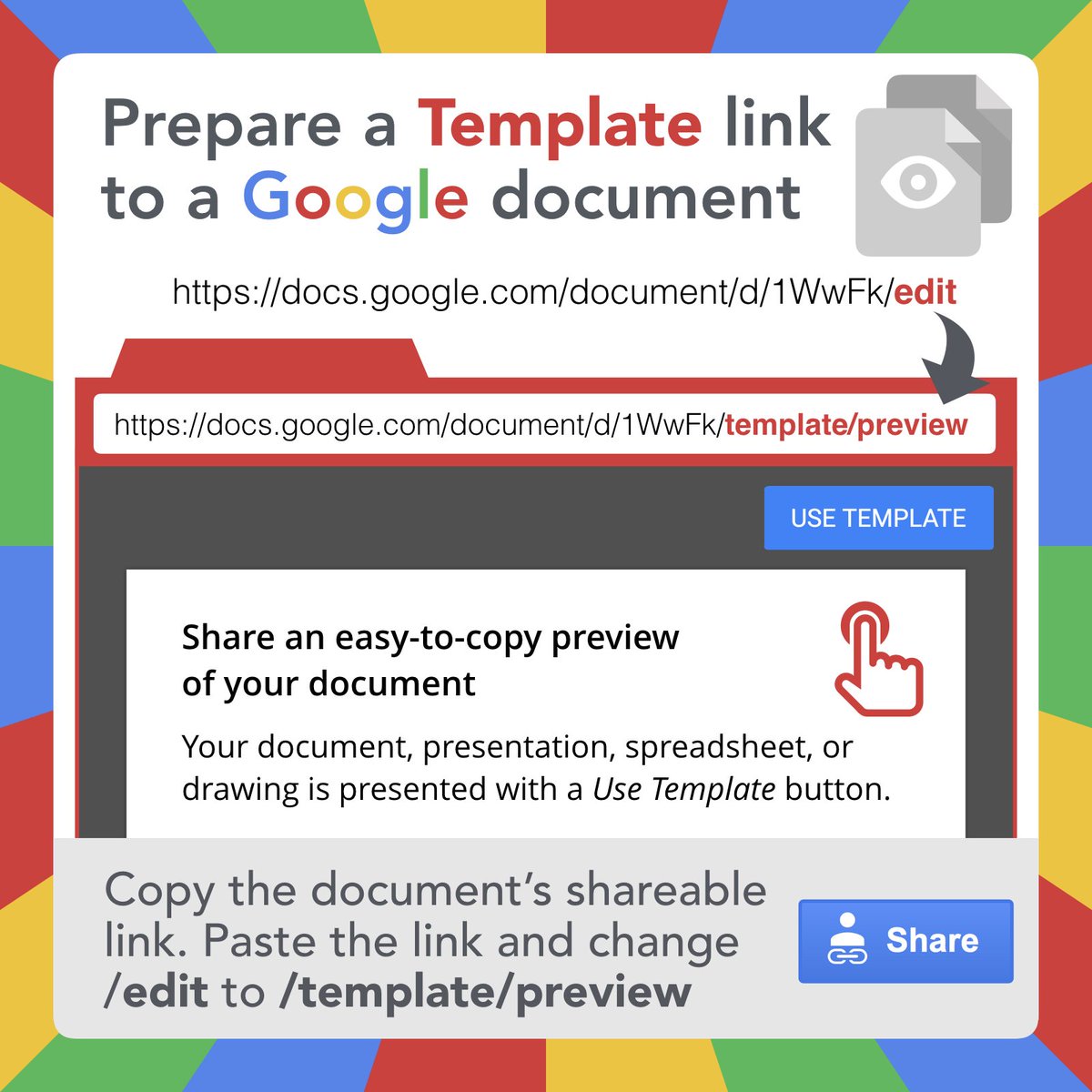 tonyvincent's tweet photo. 🙈 When you "Force a copy" of a Google document, the person following the link does not see the content before making a copy.

🐵 A "Template" link shows a preview of the document, and the person following the link can click the Use Template button to make a copy. #NETA18 https://t.co/YFKX8rQRN1