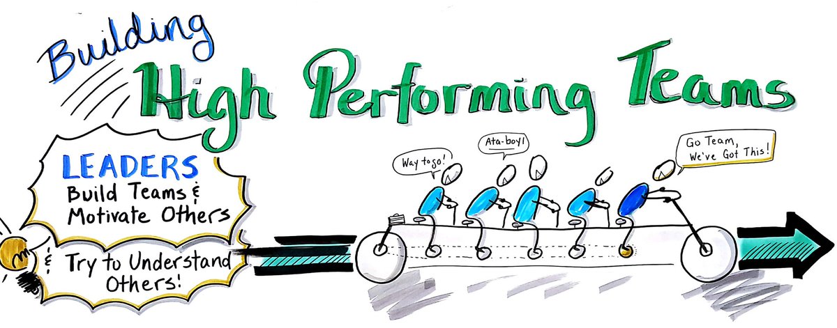 Learning about building #highperformingteams at #FRCC today.