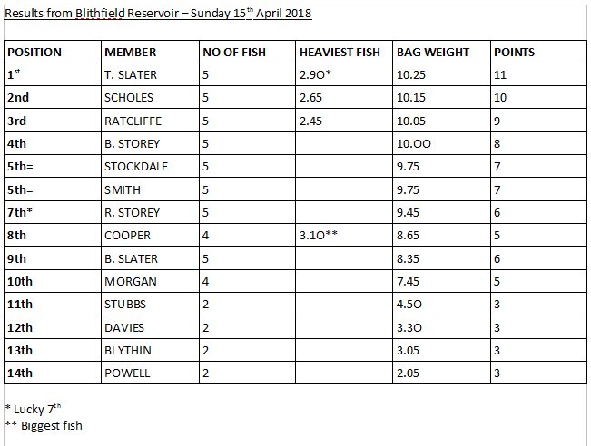 North West Flyfishers Club tweet media