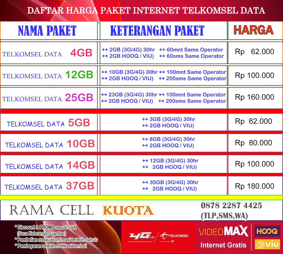 Jual Kuota Telkomsel...