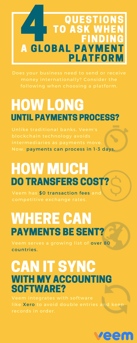 hpccpa's tweet photo. Looking for a better platform for international payments? Consider these four questions. https://t.co/h7BNM8YYXN #GoVeem https://t.co/bKX57S6nEr