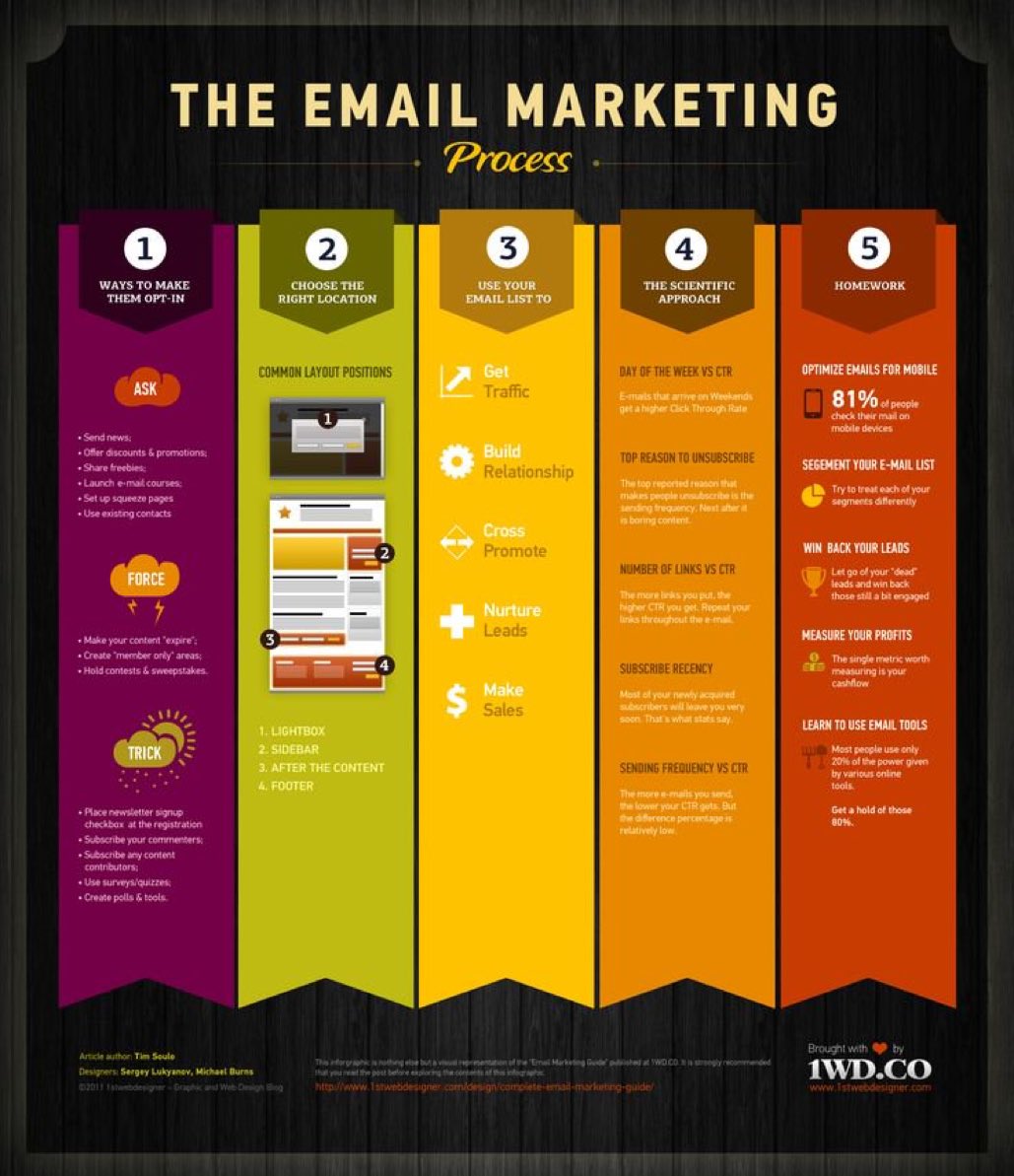 FrSierratorres's tweet photo. The email Marketing Process [#Infographic]
#AI #IoT #BigData #SMM #UX #SMM #Analytics #Marketing #ContentMarketing #SocialMedia #Makeyourownlane #Defstar5 #Mpgvip #SocialMediaMarketing #SPDC #InboundMarketing #SEO #CRM #GrowthHacking #SEO #Online #DigitalMarketing  #StartUp https://t.co/V8rTqeL9Pa