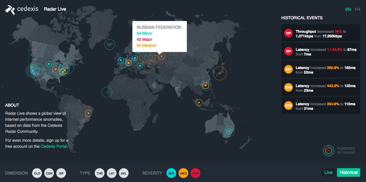 Cedexis's tweet image. Major outages running now in Russia on AWS and Google Cloud...check it live on our Radar free platform live.cedexis.com or the importance of going multi-CDN or multi-clouds #outages #multicdn #cdn  #cloud #multicloud #hybridcloud #russia