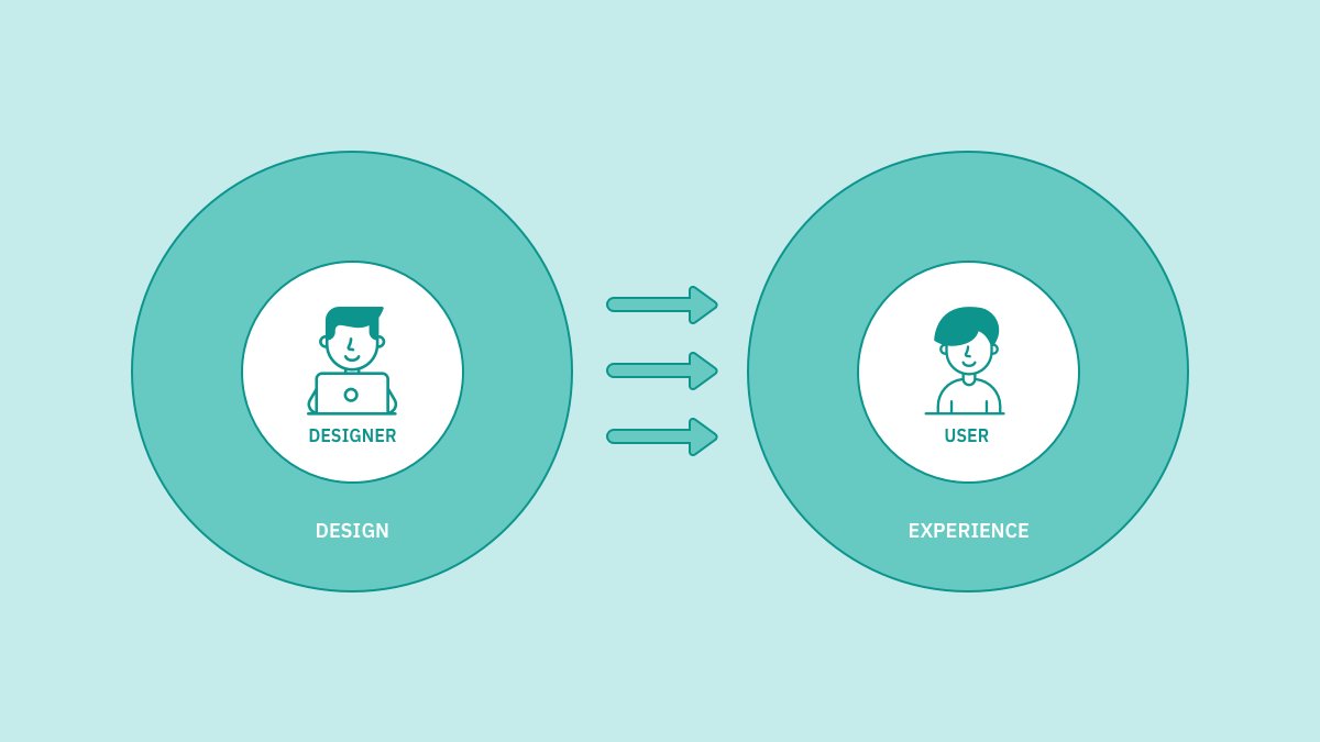 davidteodorescu's tweet image. UX tip: An experience can not be designed, because designers don&apos;t own it, users do. But it can be enhanced through design. We are not designing user experiences, we are designing FOR user experiences.