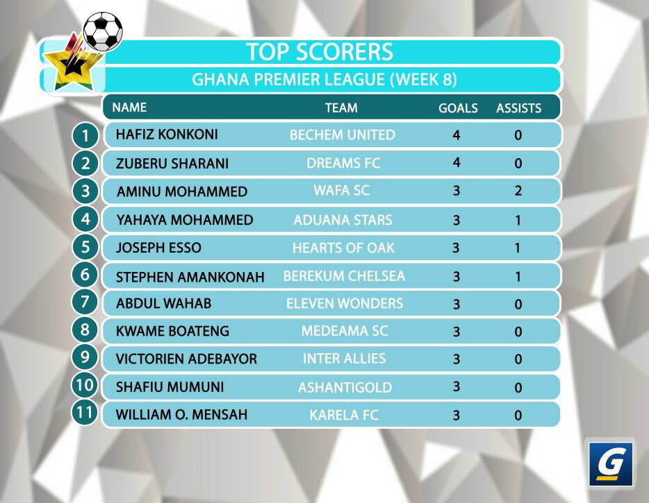 Gary Stayathome V Twitter Zuberu Sharani S Lone Goal For