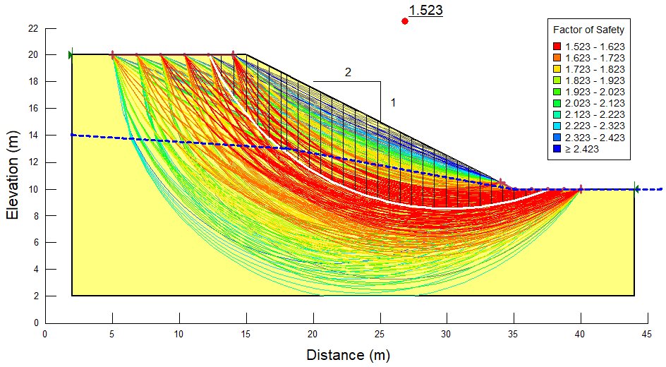 GeoStudio Geotechnical Analysis on X: The Entry-Exit method is currently  one of the more popular methods for defining slip surfaces in SLOPE/W. See  this example for a full description of the Entry-Exit