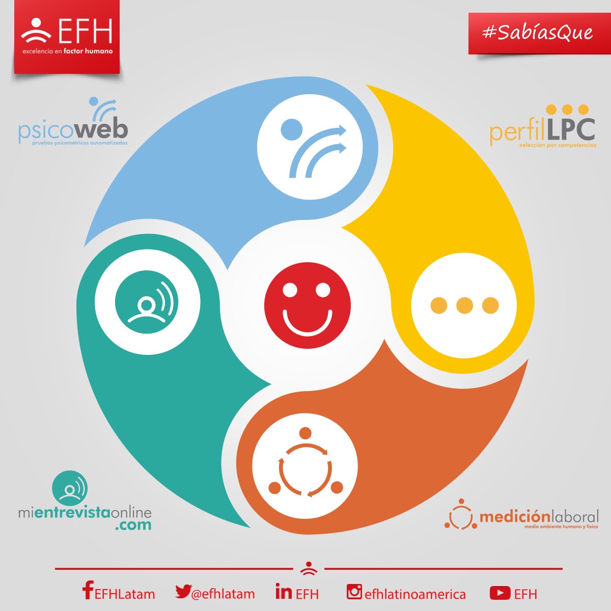 efhlatam's tweet photo. ¡Te esperamos en el 12vo. Congreso Internacional RH estamos en el Centro Asturiano en Polanco, visítanos y conoce nuestros sistemas y promociones #Psicoweb #PerfilLPC #MediciónLaboral #CDMX https://t.co/wRlwFrikEN