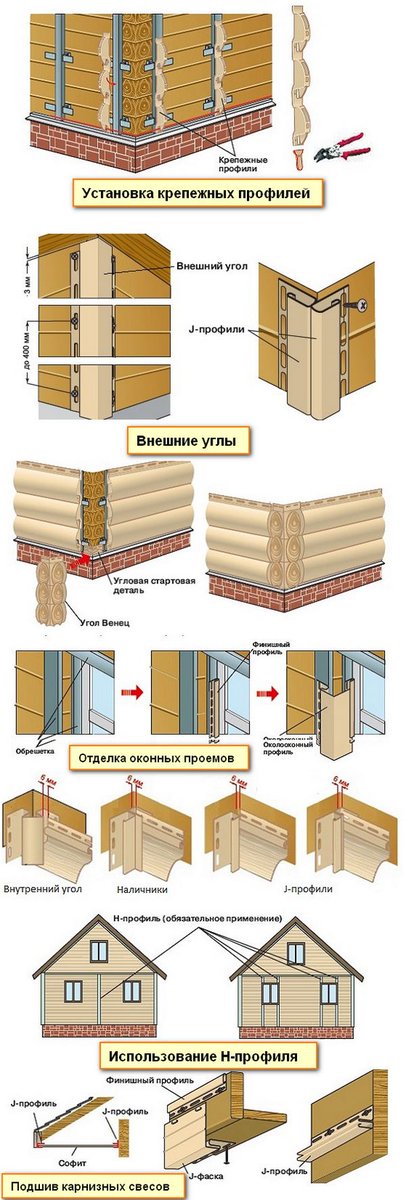 как монтировать блок хаус при наружной отделке