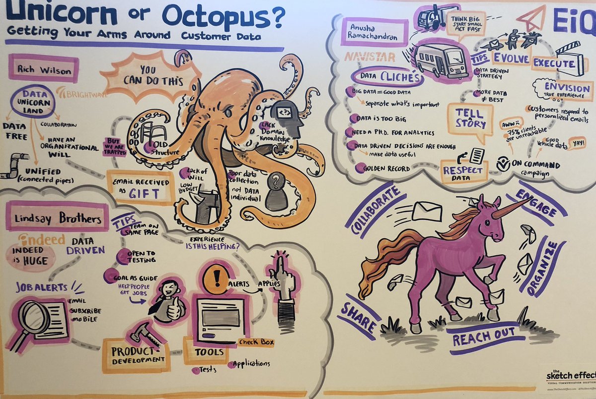 Round one notes are out and they are amazing! 👨‍🎨🤯 <a href="/TheSketchEffect/">The Sketch Effect</a> #EiQgathering