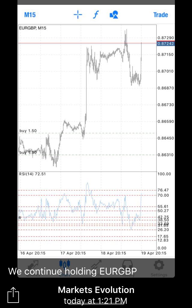 Markets Evolution (@MarkertsE) / Posts / X