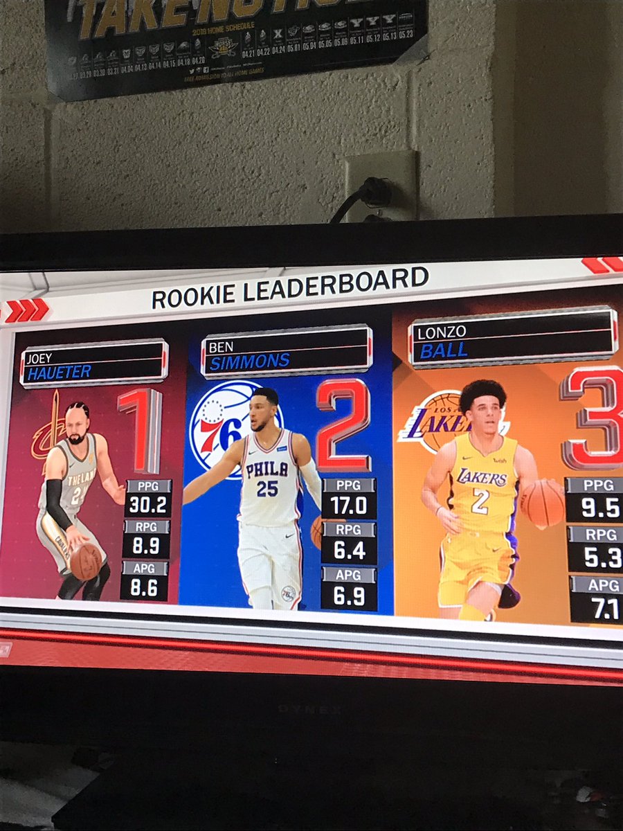 mugofjoe_'s tweet photo. Not even close @BenSimmons25 https://t.co/7pR704X2Wd