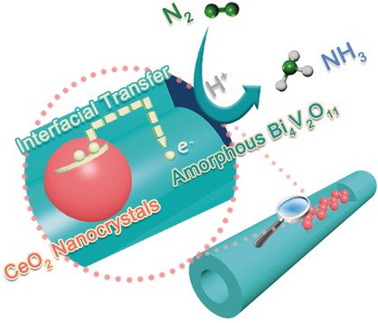 An amorphous noble-metal-free #electrocatalyst that enables #N2Fixation under ambient conditions doi.wiley.com/10.1002/anie.2…