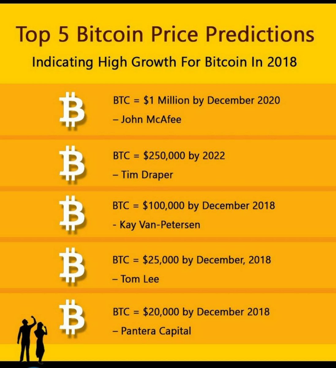 ______
#cryptocurrency #вердже #криптовалюта #крипта #pump #памп #dump #дамп #партнеры #anouncement #анонс #биток #биткоин #биткойн #rufollow #folow4folow #эфириум #эфир #bitcoin #etherium #moon #moonsoon #tothemoon #whenlambo #lambo