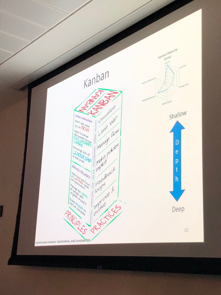 HappyKlamper's tweet photo. "The very first practice in #kanban is the key one - where you visualize what you do when a request comes in and you make a commitment to it." #DevOpsNenagh #FirstDataIreland https://t.co/Pr2pa3CgfX