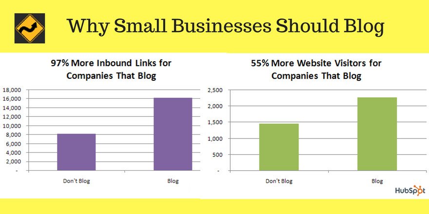 GrokHorses's tweet photo. Why Small Businesses Should Blog @GrowMap 
https://t.co/QMEHu5fTl7 #smbiz https://t.co/K3tXYCy0Y7