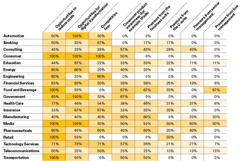 InsightfulBlog's tweet photo. Implement First, Ask Questions Later (or Not at All) https://t.co/dSzhzEYVBJ via @mitsmr  #Questions needed, can't #iterate w/o #feedback.  Many layers to article, ex. rapid deployment a different goal for #companies in established vs. unknown markets. #Intrapreneur #Insights https://t.co/JyUuJY9mGF