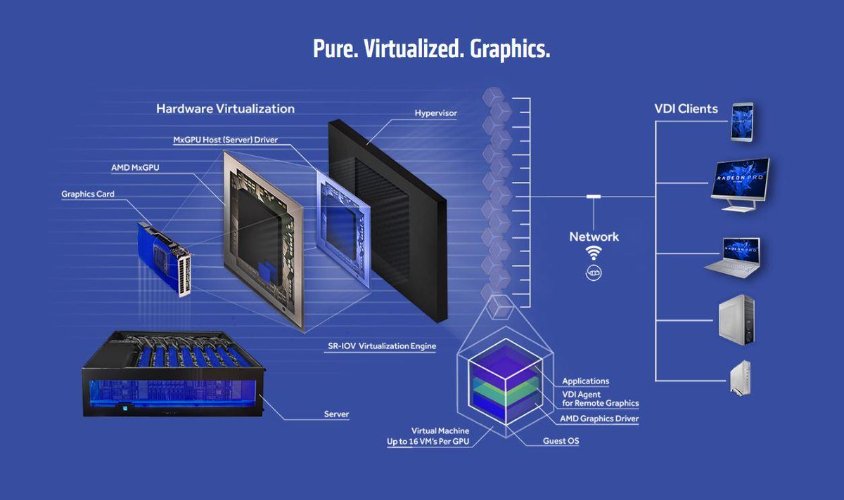 Amd mxgpu cards sale