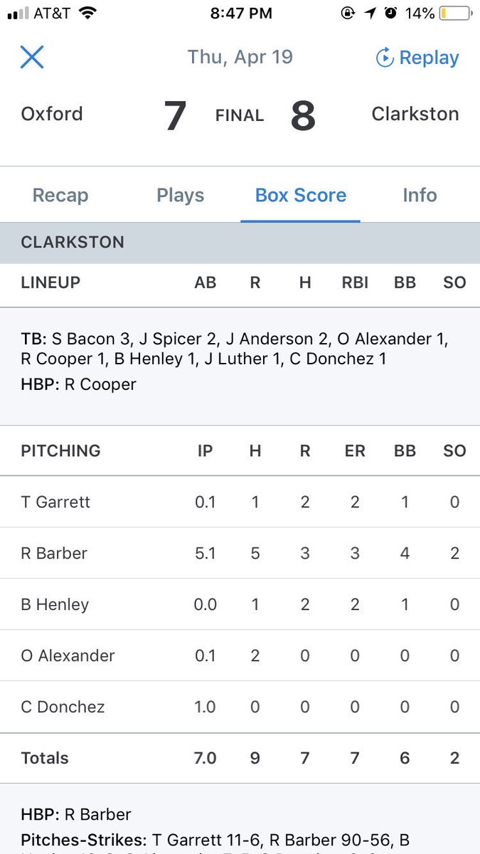 wolvesbaseball's tweet photo. Box Score from tonight’s 8-7 victory over oxford. Move to 3-0 on the season. https://t.co/O20obXmE7T