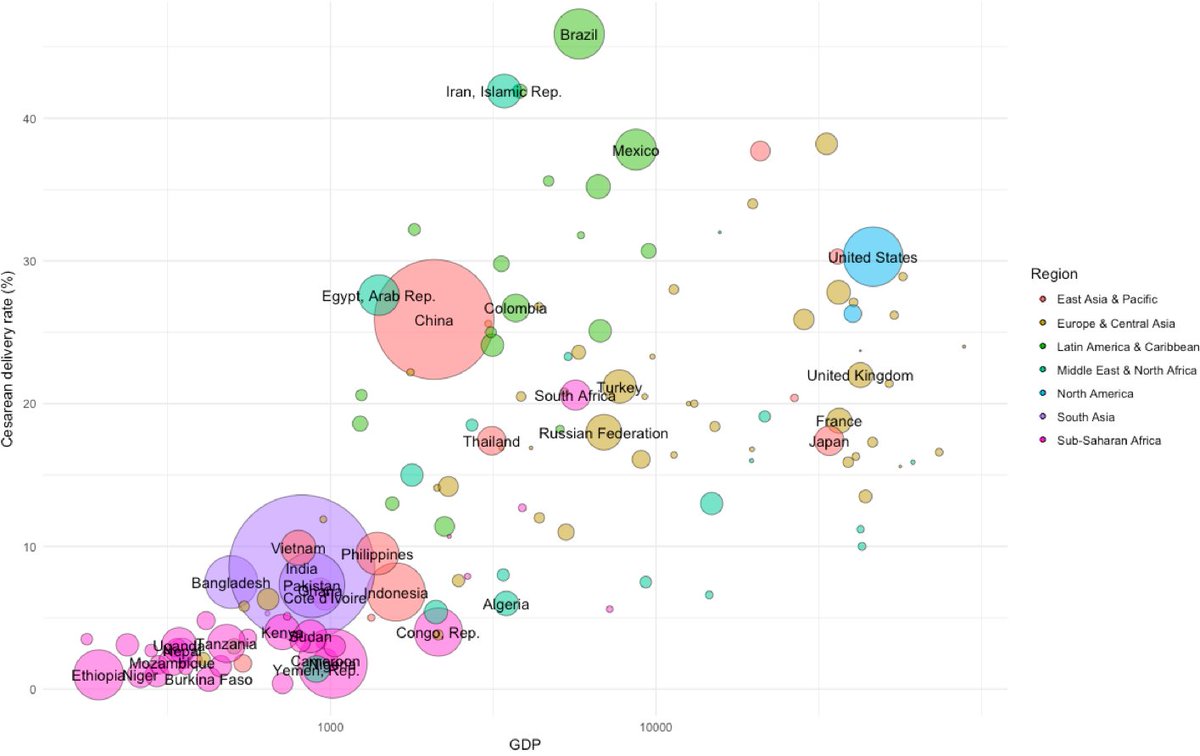 Hans Rosling Bubble Charts