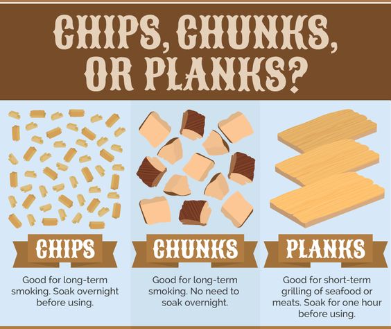 #BallisticBBQ #GrillingGuide on when to use #woodchips #woodchuncks #Woodplanks #planks