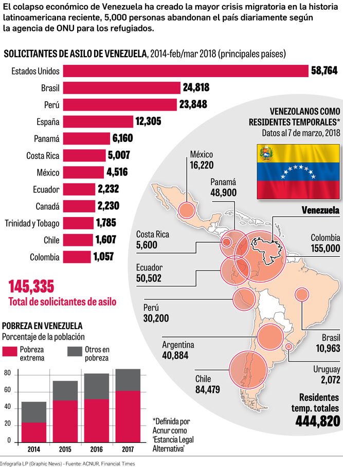 CarlosTodoMKT's tweet photo. La realidad de #Venezuela - Ayudando a difundir lo que realmente pasa @botellazo @giampieroposa @Jorgeemezam https://t.co/hIyfMj98Jp