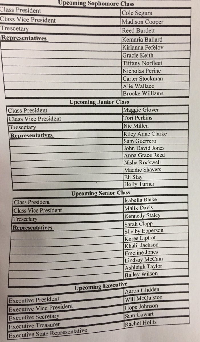 prattvilleSGA's tweet photo. Here is your SGA for the 2018-2019 school year! Congratulations everyone!! https://t.co/Xqc4BCydiA