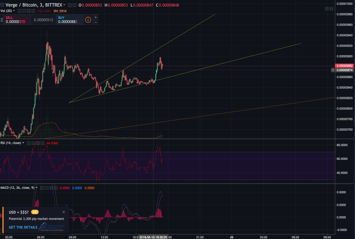 CryptoAlexRP's tweet photo. finally seeing hope $XVG https://t.co/6HrgLi4hKR