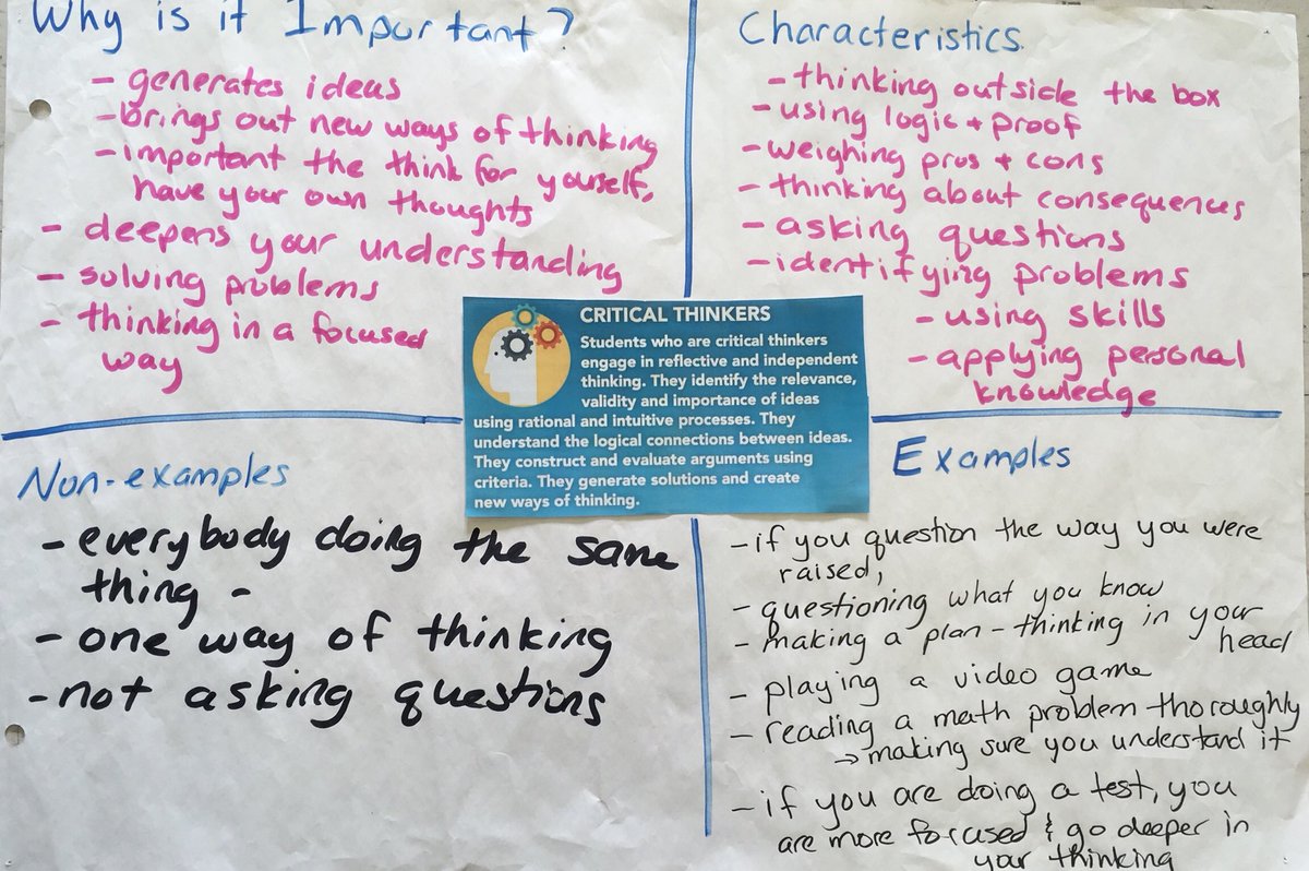 robintg's tweet photo. Great day with #MEL #ocdsbPAN team! Moderating student work led to “aha”s with success criteria. #exitoutcomes #portfolio #mathmeetslife https://t.co/9r22JEQEdG