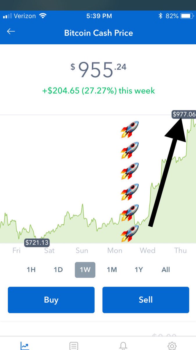 CNBCFastMoney's tweet image. There’s a strange celestial coincidence. 48 years ago today, the Apollo 13 astronauts returned home, just as bitcoin cash is mooning today.