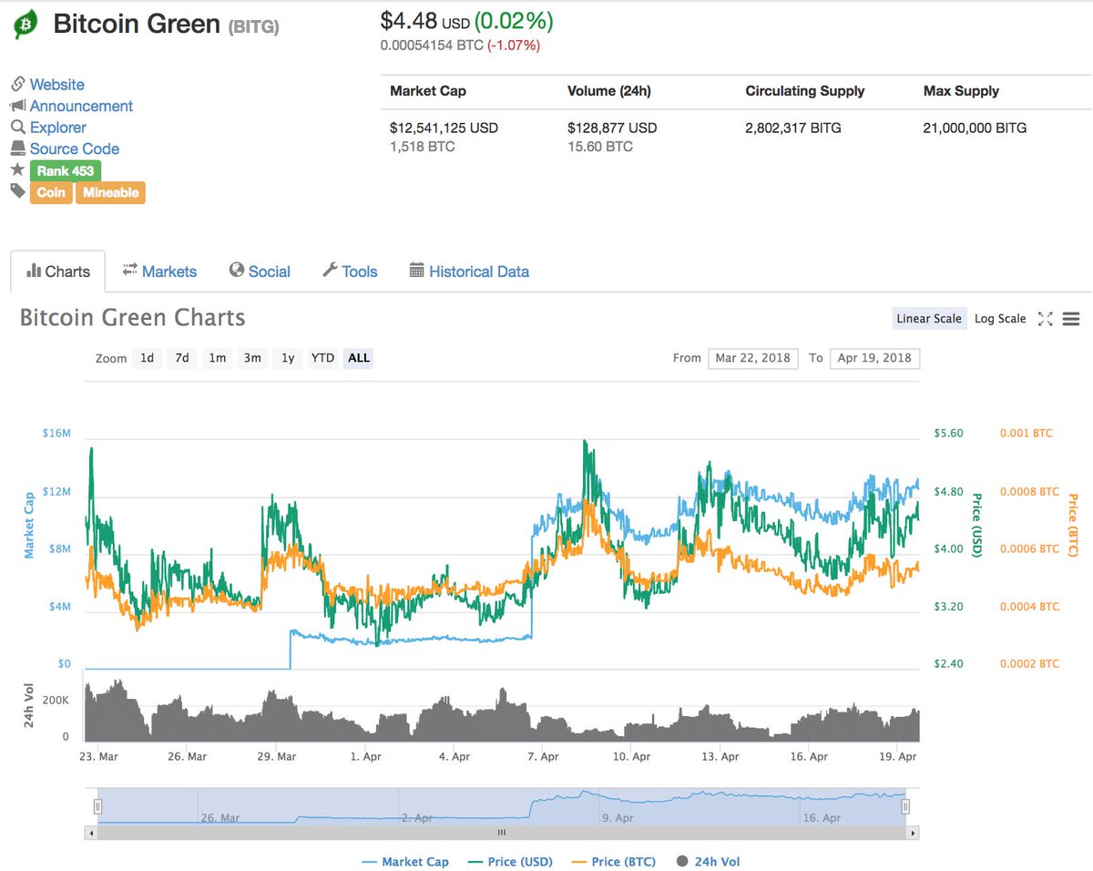 Cryptopia Charts