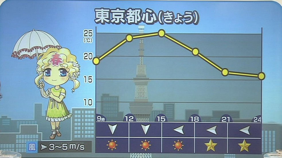 Db ウルルン ウルフとウルルン