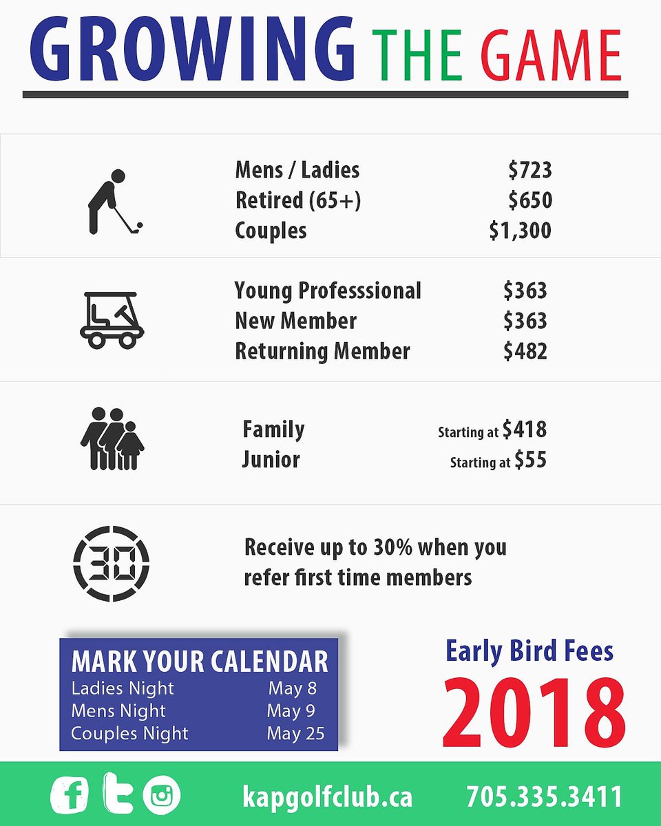 KapGolfClub's tweet photo. The snow is melting, time to think to get active again: 2018 rates are out, pay early, bring in a new member and SAVE even more! #golf #kapuskasing #membership https://t.co/4qxFDVbscq https://t.co/jFA6Rp3ZBG