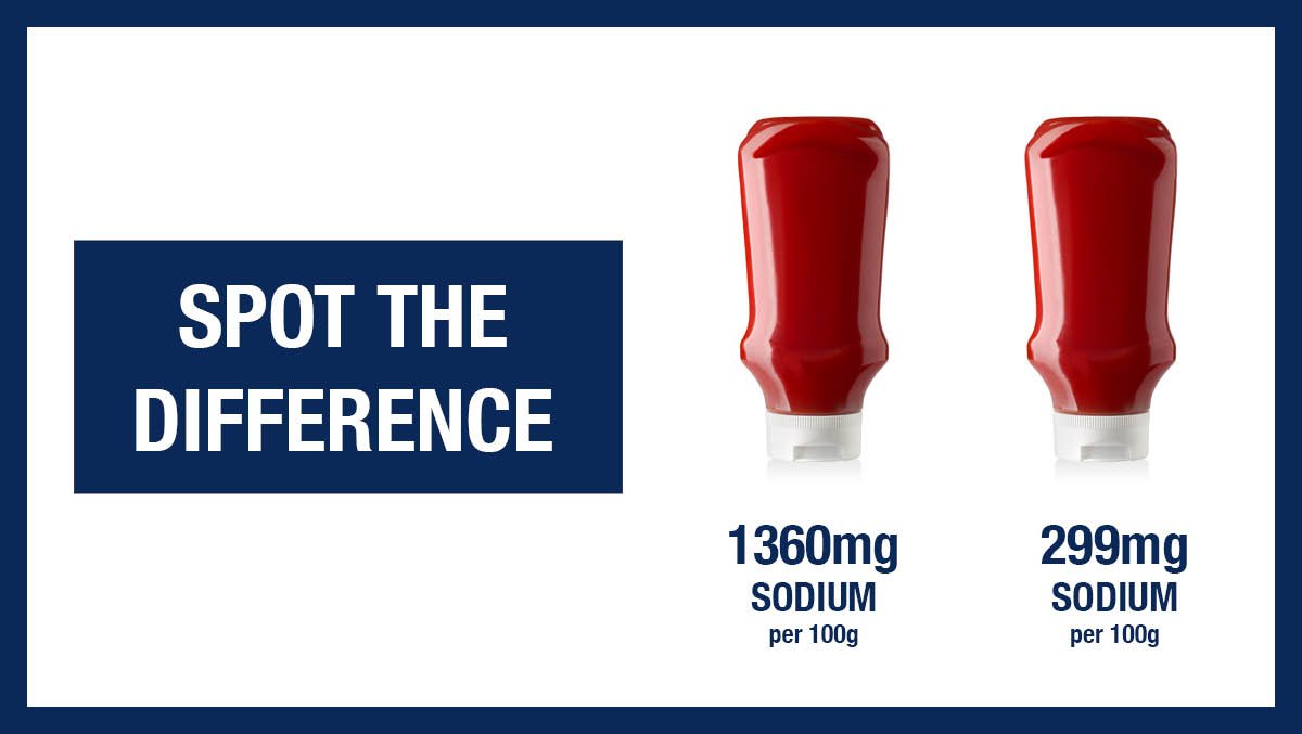 heartfoundation's tweet photo. How much salt is in your favourite tomato sauce? The only way to know is to read the label and compare. Look for products with less than 400mg of sodium per 100g #UnpackTheSalt https://t.co/mwkUeEcPCM https://t.co/HI1oupdl1s