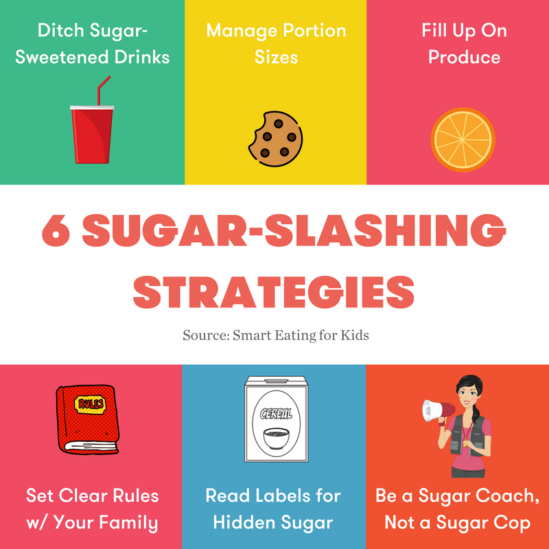 SmartEating4Kid's tweet image. You don't have to go on a sugar detox to slash the sugar in your family's diet. By keeping it simple -- and focusing on tried-and-true strategies -- you can see huge improvement. We've got this!!!! 🙌🏽
