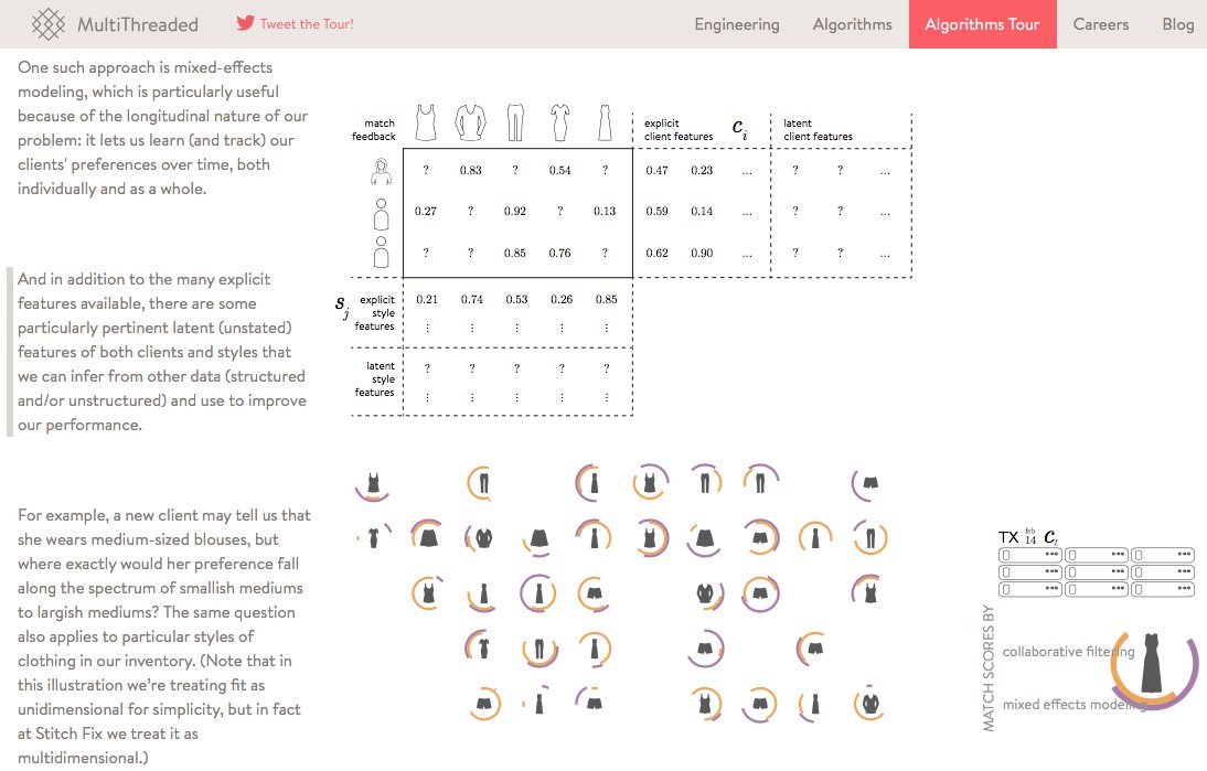 sbuckshum's tweet photo. Fashion shopping meets algos: animated tour tells the @Stitchfix #DataScience story https://t.co/bnEKa1o71F #UTSMDSI https://t.co/sIS71zqnat