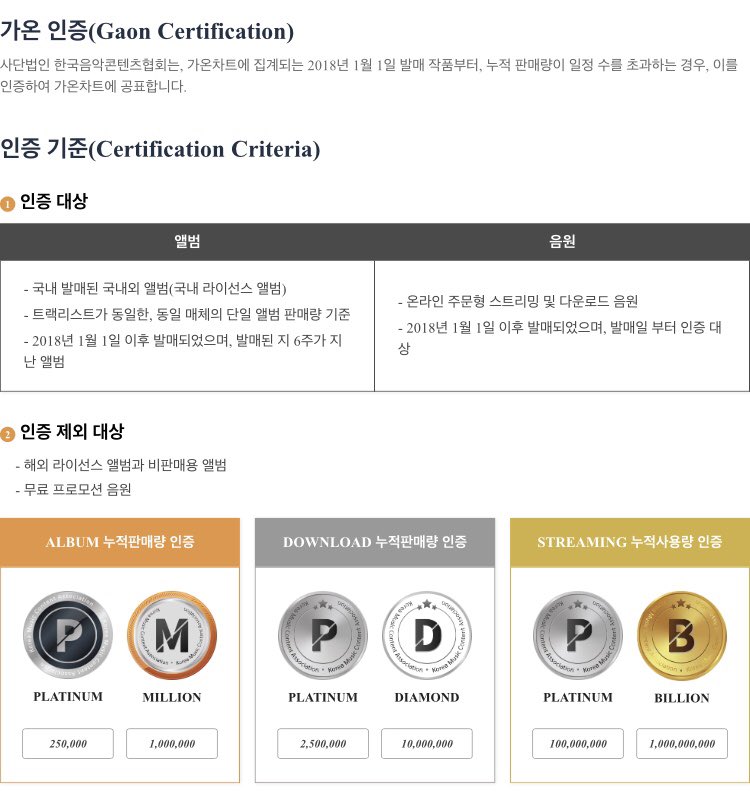 A_thousand_Moon's tweet photo. [공식] 한국음악콘텐츠협회, 음원∙앨범에 ‘가온 인증제’ 시행 
https://t.co/mocE8uNJcu

현재 한터기준 27만장이 넘어서 기사대로 인증제가 실시된다면 이번 #첸백시 #BloomingDays 는 플래티넘 인증마크를 받을 수 있을 것 같아요>.<...! 
앞으로도 앨범 구매 시 참고하시면 좋을 것 같습니다! https://t.co/GxmgbrLb2G