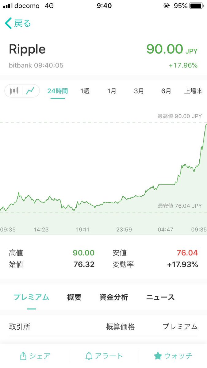 OneForestLLC's tweet photo. まだまだこれから。
#仮想通貨 #XRP https://t.co/pBAXdM1rXq