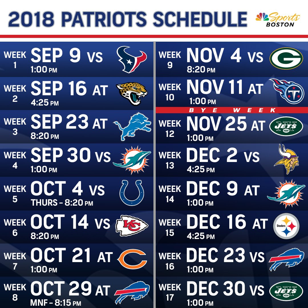 Patriots on NBCSB on Twitter: "Here's a look at the Patriots 2018-19 #