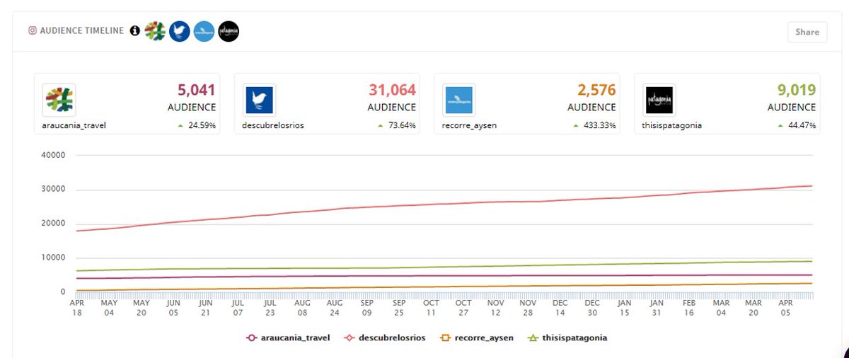juancrespo tweet media