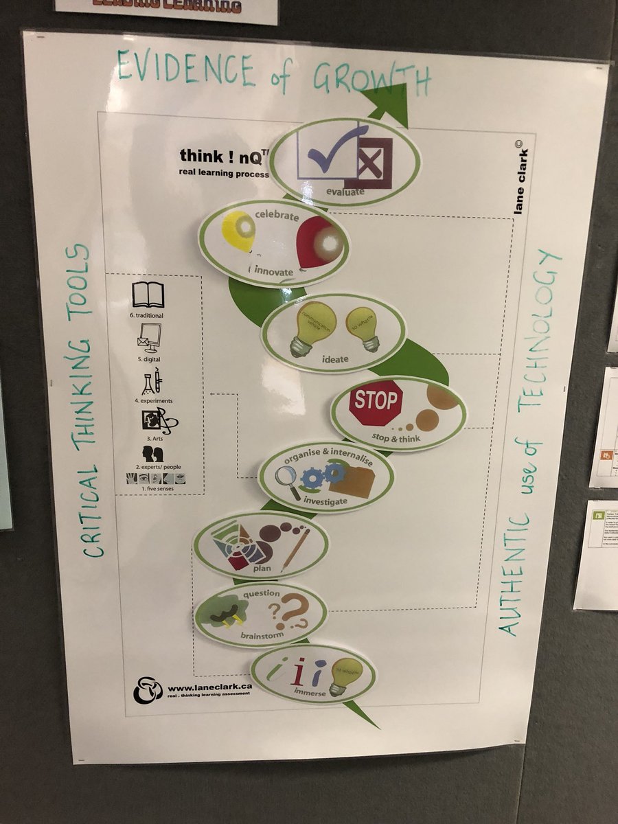 chappo1331's tweet photo. Engaged in professional learning last week focusing on an 8 step inquiry process that I’m now using in the EDSS unit of work assignment #acuedu_P https://t.co/zwco2OFaUy