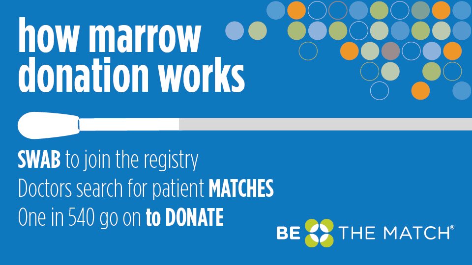 chi_beta_sigma's tweet photo. Have you ever wanted to save a life? Now’s your chance! Come support Be The Match TOMORROW and sign up to be put on the bone marrow registry! All it takes is one swab and you could possibly save a life some day ‼️tabling from 11-2 💙💙 https://t.co/QoZfKme4xI