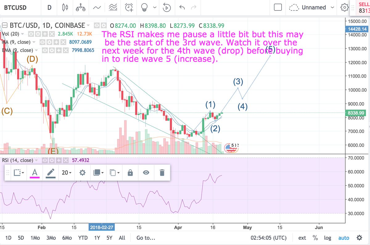 MyBitology's tweet image. Check out the charts we analyzed for you already. 

#bitcoin #tron #ripple #xrp #trx #verge #xvg #crypto #cryptonews

mybitology.com/news/price-rev…