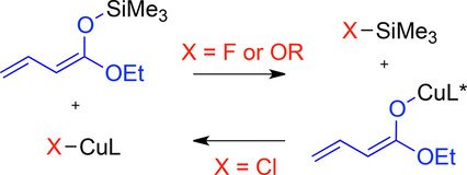 ChemEurJ's tweet photo. Theoretical and experimental elucidation of Cu/Si #enolate exchange #mechanism @Sorbonne_Univ https://t.co/db1NnJNWqt https://t.co/7rnIIoqRbM