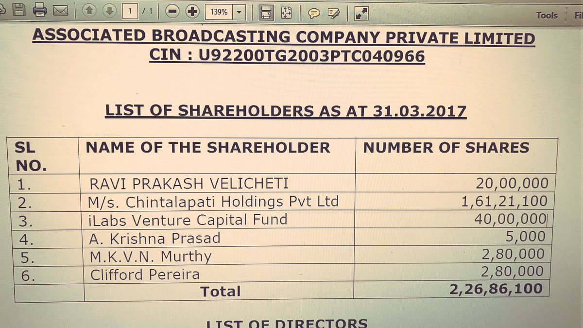 PawanKalyan's tweet photo. SriniRaju the cool investor’s share holders data . Rich and powerful can abuse anyone, they have the luxury. https://t.co/XVD5x1EWe1