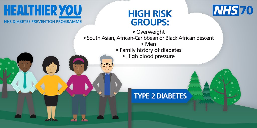 Men are at greater risk of developing Type 2 diabetes.   Ask your GP about the NHS Diabetes Prevention Programme #PreventingType2