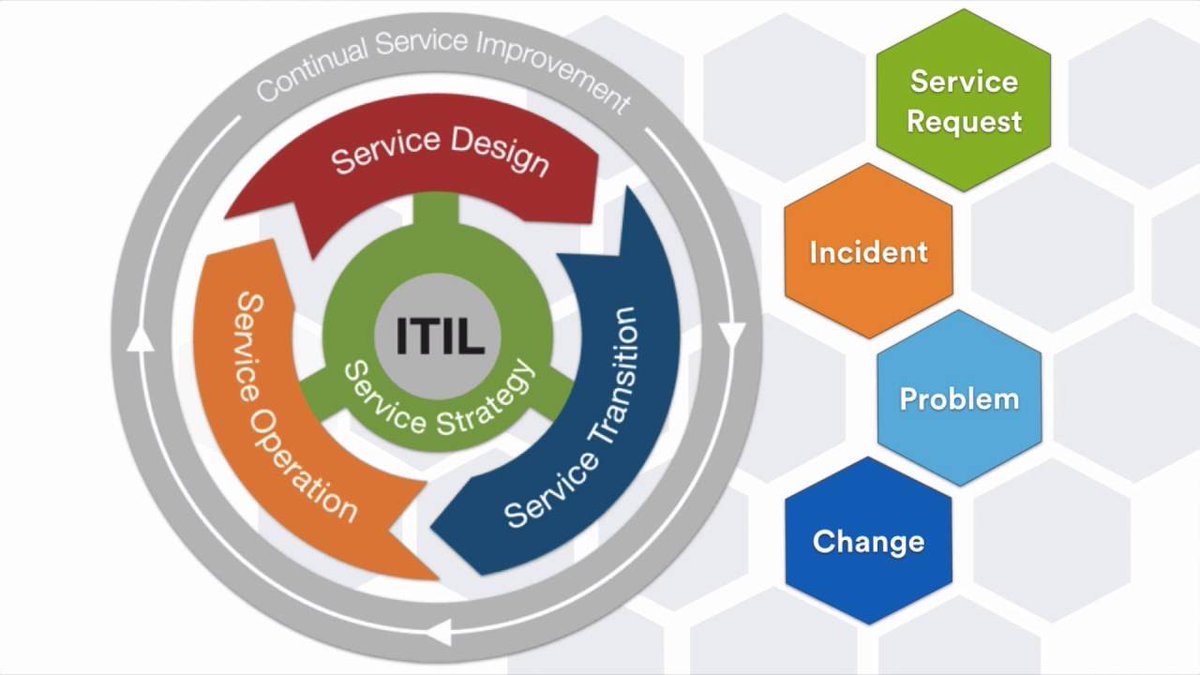 hdidipali's tweet photo. ITIL Certification, ITIL Training in Delhi, India at https://t.co/Z8d79J0LmR https://t.co/B3sSl7TkFI
